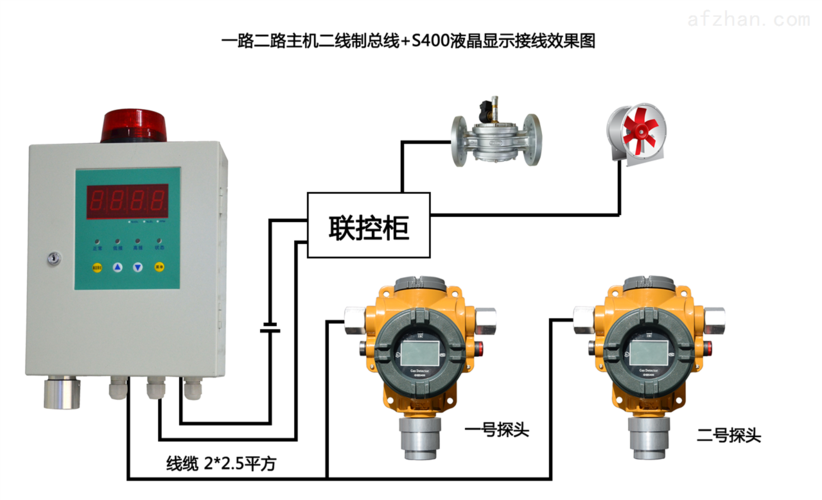 “报警器-双安电子仪器 报警器” 工业安全背后的双模警备力量登场！